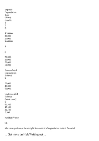 Expense
Depreciation
Year
(debit)
(credit)
1
2
3
$ 20,000
20,000
20,000
$ 60,000
$
$
20,000
20,000
20,000
60,000
Accumulated
Depreciation
Balance
$
20,000
40,000
60,000
Undepreciated
Balance
(book value)
$
62,500
42,500
22,500
2,500
Residual Value
SL
More companies use the straight line method of depreciation in their financial
... Get more on HelpWriting.net ...
 
