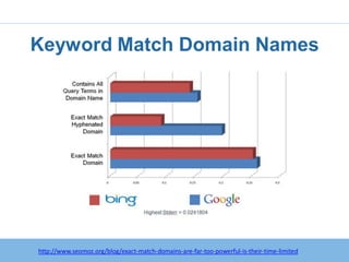 Keyword Match Domain Names




http://www.seomoz.org/blog/exact-match-domains-are-far-too-powerful-is-their-time-limited
 