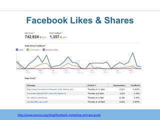 Facebook Likes & Shares




http://www.seomoz.org/blog/facebook-marketing-ultimate-guide
 