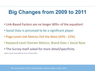 Big Changes from 2009 to 2011

• Link-Based Factors are no longer 60%+ of the equation!
• Social Data is perceived to be a significant player
• Page-Level Link Metrics Fell the Most (43% - 22%)
• Keyword-Level Domain Metrics, Brand Data + Social Rose
• The Survey itself asked for more detail/specificity
(which may be responsible for some of these shifts)




         The new version of the ranking factors will be online in April, 2011
 