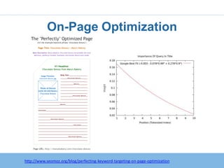 On-Page Optimization




   http:/googleblog.blogspot.com/2010/06/our-new-search-index-caffeine.html
http://www.seomoz.org/blog/perfecting-keyword-targeting-on-page-optimization
 