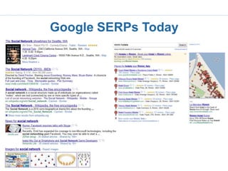 Google SERPs Today
 