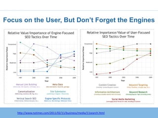 Focus on the User, But Don’t Forget the Engines




    http://www.nytimes.com/2011/02/11/business/media/11search.html
 