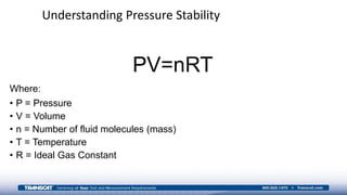 PV=nRT
Where:
• P = Pressure
• V = Volume
• n = Number of fluid molecules (mass)
• T = Temperature
• R = Ideal Gas Constant
Understanding Pressure Stability
 