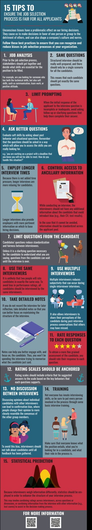 15 TIPS TO
ENSURE THE JOB SELECTION
PROCESS IS FAIR FOR ALL APPLICANTS
Unconscious biases have a problematic effect on our hiring decisions.
They cause us to make decisions in favor of one person or group to the
detriment of others, and can also shape a company’s culture and norms.
Follow these best practices to ensure that you can recognize and
reduce biases in job selection processes at your organization.
3. LIMIT PROMPTING
2. SAME QUESTIONS
Structured interview should be
really well-prepared, and there
should only be a single scenario
for all the candidates.
This means that each candidate
should get exactly the same
questions.
1. JOB ANALYSIS
Prior to the job selection process,
stakeholders should get together and
decide what skills are essential for the
position to be ﬁlled.
For example, are you looking for someone who
has both the technical skills, but also soft
skills, such as communication, team work, or
positive attitude.
When the initial response of the
applicant to the interview question is
incomplete or inadequate, avoid asking
follow-up or clarifying questions that
help them complete their answer.
4. ASK BETTER QUESTIONS
Evaluate soft skills by asking about past
behavior and situational questions. Remember
that the questions should be asked in a way
which will allow you to assess the skills you are
really looking for.
e.g. ‘you are working on a project with a deadline that
you know you will not be able to meet. How do you
handle this situation?’
5. EMPLOY LONGER
INTERVIEW TIMES
Because there is not added time
pressure, longer interviews are
more relaxing for candidates.
Longer interviews also provide
employers with more pertinent
information on which to base
hiring decisions.
6. CONTROL ACCESS TO
ANCILLARY INFORMATION
While conducting an interview, the
interviewers should not have any additional
information about the candidate that could
introduct bias (e.g., their CV, test results).
In the case that it cannot be avoided,
information should be standardized across
the applicant pool.
7. LIMIT QUESTIONS FROM THE CANDIDATE
Candidates' questions reduce standardization
and fairness between interviewees.
Unless it is a clarifying question necessary
for the candidate to understand what you are
saying, questions from the candidate can wait
until the interview is over.
8. USE THE SAME
INTERVIEWERS
It is unlikely that two people will rate
candidates in exactly the same way. To
avoid bias in performance ratings, all
candidates should be interviewed by the
same interviewers.
9. USE MULTIPLE
INTERVIEWERS
Multiple interviewers reduces
subjectivity that can occur during
single-interviewer interviews.
It also allows interviewers to
share their perceptions of the
candidate during post-interview
process conversations that others
may have missed.
10. TAKE DETAILED NOTES
If you do not record the interview for later
reﬂection, take detailed notes so that you
can better focus on maintaining the
structure of the interview.
11. RATE RESPONSES
TO EACH QUESTION
To obtain a more ﬁne grained
assessment of the candidate, you
should rate their response to each
question.
Notes can help you better engage with, and
focus on, the candidate. Thus, you won’t be
spending the interview trying to memorise
what the candidate just said.
12. RATING SCALES SHOULD BE ANCHORED
Rating scales should include criteria that tie suggested
answers to the scale based on the key behaviors that
each questions supports.
13. NO DISCUSSION
BETWEEN INTERVIEWS
Discussing opinions about individual
candidates with other interviewers
can lead to conﬁrmation bias, where
people change their opinion to more
closely resemble the consensus of
the other group members.
To avoid this bias, interviewers should
not talk about candidates until all
feedback has been gathered.
14. TRAINING
Not everyone has innate interviewing
skills, so be sure to put every person
involved in the process through some
basic interview training.
Make sure that everyone knows what
the position entails, what you’re
looking for in a candidate, and what
their role in the process is.
15. STATISTICAL PREDICTION
Because interviewers weigh information differently, statistics should be em-
ployed in order to enhance the structure of your interview process.
This may involve combining ratings across interviewers, across questions or
dimensions, or combining information from the interview with other information (e.g.,
test scores) to assist in the decision-making process.
FOR MORE INFORMATION
 