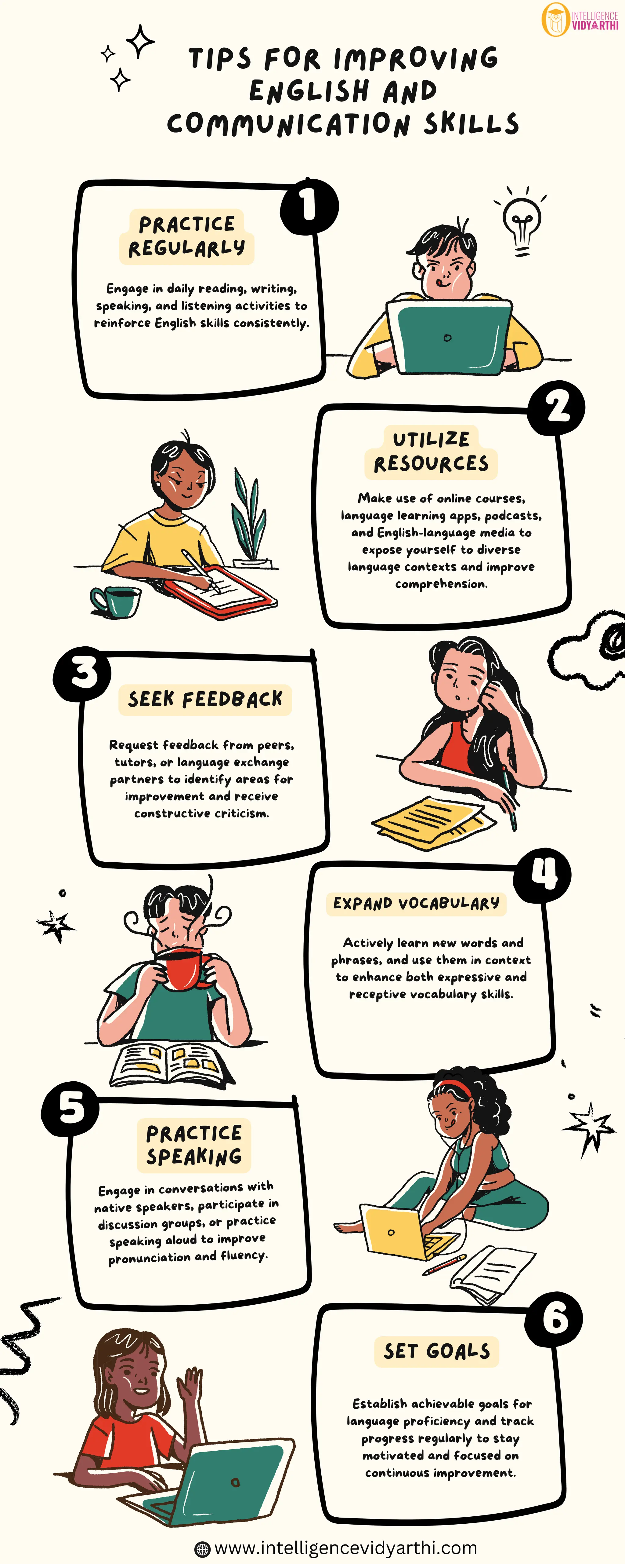 Expand Vocabulary
Seek Feedback
Set Goals
6
4
1
Practice
Regularly
Engage in daily reading, writing,
speaking, and listening activities to
reinforce English skills consistently.
5
TIPS FOR IMPROVING
ENGLISH AND
COMMUNICATION SKILLS
Make use of online courses,
language learning apps, podcasts,
and English-language media to
expose yourself to diverse
language contexts and improve
comprehension.
Utilize
Resources
2
Request feedback from peers,
tutors, or language exchange
partners to identify areas for
improvement and receive
constructive criticism.
3
Establish achievable goals for
language proficiency and track
progress regularly to stay
motivated and focused on
continuous improvement.
Engage in conversations with
native speakers, participate in
discussion groups, or practice
speaking aloud to improve
pronunciation and fluency.
Actively learn new words and
phrases, and use them in context
to enhance both expressive and
receptive vocabulary skills.
Practice
Speaking
www.intelligencevidyarthi.com