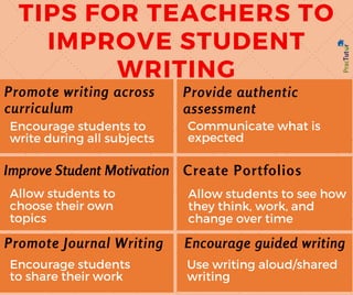 Tips for improving student writing | PDF