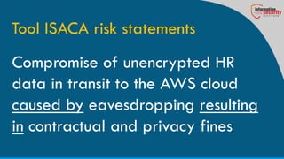 Isaca Risk Type Tips for IT Risk Management Prof. Hernan Huwyler Information Security ...