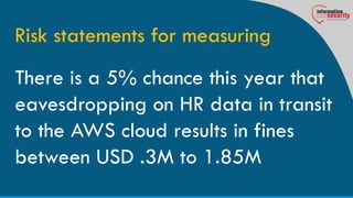 Risk statements for measuring
There is a 5% chance this year that
eavesdropping on HR data in transit
to the AWS cloud res...