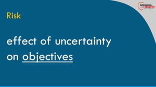 Risk
effect of uncertainty
on objectives
 