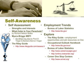 Self-Awareness Self Assessment Strengths and Interests What Color is Your Parachute ?  by Richard Nelson Bolles  Myers-Briggs MBTI Do What You Are  by Paul D. Tieger & Barbara Barron-Tieger The Riley Guide http://www.rileyguide.com/assess.html Employment Trends Bureau of Labor Statistics http://www.bls.gov/ Explore The Riley Guide -  employment opportunities and job resources on line Occupational Outlook Handbook http://www.bls.gov/oco/ Bureau of Labor Statistics http://www.careervoyages.gov/ http://online.onetcenter.org / Career One Stop Centers http://www.acinet.org/ 
