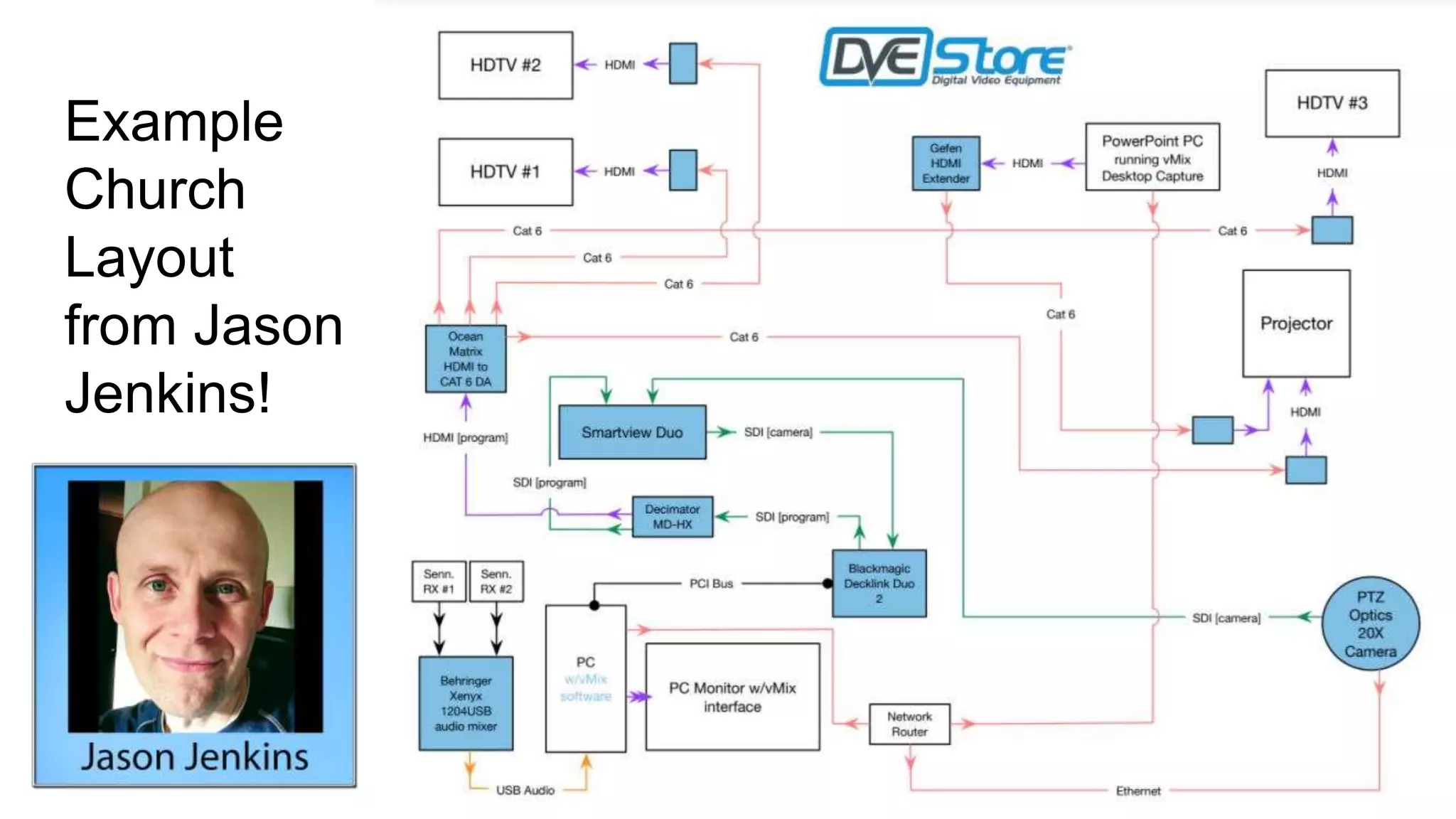 Example
Church
Layout
from Jason
Jenkins!
 