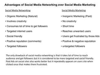 Advantages of Social Media Networking over Social Media Marketing 
Social Media Networking 
• Organic Marketing (Natural) 
Social Media Marketing 
• Inorganic Marketing (Paid) 
• Involves creativity • No creativity 
• Consumes lot of time to get followers • Short time 
• Targeted internet users • Reaches unwanted users 
• Social friendly • Users get frustrated by those Ads 
• Positive reputation (comments) • Positive & negative reputation 
• Targeted followers • untargeted followers 
The only drawback of social media networking is that it takes lot of time to reach 
audience and get followers but it is considered to be more targeted and social friendly. 
Paid Ads on social sites also works better but it repeatedly appears on users site when 
clicked once that makes them frustrated. 
 