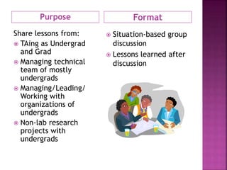 Purpose Format
Share lessons from:
 TAing as Undergrad
and Grad
 Managing technical
team of mostly
undergrads
 Managing/Leading/
Working with
organizations of
undergrads
 Non-lab research
projects with
undergrads
 Situation-based group
discussion
 Lessons learned after
discussion
 
