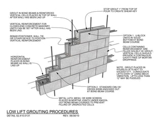 LOW LIFT GROUTING PROCEDURES
DETAIL 02.410.0131 REV. 06/30/10
VERTICAL REINFORCEMENT FOR
CLOSED-END CONCRETE MASONRY
UNITS CAN BE SET AFTER WALL HAS
BEEN LAID.
REBAR POSITIONER, WALL TIE,
OR OTHER DEVICE TO POSTION
VERTICAL REINFORCEMENT
HORIZONTAL
REINFORCEMENT
PLACED IN BOND
BEAMS AS WALL IS
LAID UP
METAL LATH, MESH, OR WIRE SCREEN
PLACED IN MORTAR JOINTS UNDER KNOCK-
OUT BOND BEAM COURSES TO PREVENT
FILLING OF UNGROUTED CELLS
OPTION 2: STANDARD CMU W/
CROSS WEBS KNOCKED OUT
AT BOND BEAM COURSE
OPTION 1: U-BLOCK
UNITS W/ SOLID
BOTTOM AT BOND
BEAM COURSE
GROUT IN BOND BEAMS & REINFORCED
VERTICAL CELLS PLACED IN TOP OF WALL
AFTER WALL HAS BEEN LAID UP
STOP GROUT 1” FROM TOP OF
POUR TO CREATE SHEAR KEY
CELLS CONTAINING
REINFORCEMENT ARE
FILLED SOLIDLY W/ GROUT;
VERTICAL CELLS SHOULD
PROVIDE A CONTINUOUS
CAVITY FREE OF MORTAR
DROPPINGS
NOTE: GROUT PLACED IN
POURS & LIFTS NOT TO
EXCEED 5 FT. CONSOLIDATE
LIFTS OVER 12” USING MECH.
VIBRATION. LIFTS LESS THAN
12” MAY BE PUDDLED.
 
