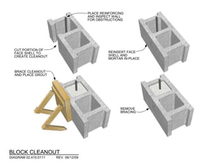 BRACE CLEANOUT
AND PLACE GROUT
CUT PORTION OF
FACE SHELL TO
CREATE CLEANOUT
REINSERT FACE
SHELL AND
MORTAR IN PLACE
PLACE REINFORCING
AND INSPECT WALL
FOR OBSTRUCTIONS
REMOVE
BRACING
BLOCK CLEANOUT
DIAGRAM 02.410.0111 REV. 06/12/09
 