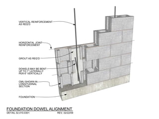 VERTICAL REINFORCEMENT
AS REQ’D
GROUT AS REQ’D
HORIZONTAL JOINT
REINFORCEMENT
CMU SHOWN IN
LONGITUDINAL
SECTION
DOWELS MAY BE BENT
UP TO 1” LATERALLY
PER 6” VERTICALLY
FOUNDATION
FOUNDATION DOWEL ALIGNMENT
DETAIL 02.010.0301 REV. 02/22/09
 