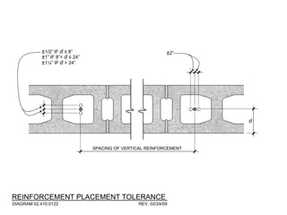 SPACING OF VERTICAL REINFORCEMENT
±1/2” IF d ≤ 8”
d
±1” IF 8”< d ≤ 24”
±1¼” IF d > 24”
±2”
REINFORCEMENT PLACEMENT TOLERANCE
DIAGRAM 02.410.0122 REV. 02/24/09
 