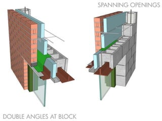 SPANNING OPENINGS
DOUBLE ANGLES AT BLOCK
 