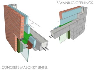 SPANNING OPENINGS
CONCRETE MASONRY LINTEL
 