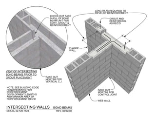 VIEW OF INTERSECTING
BOND BEAMS PRIOR TO
GROUT PLACEMENT
LENGTH AS REQUIRED TO
DEVELOP REINFORCEMENT
GROUT AND
REINFORCING
AS REQ’D
KNOCK OUT FACE
SHELL OF BOND
BEAM UNIT FOR
CONT. GROUT &
REINFORCEMENT
NOTE: SEE BUILDING CODE
REQUIREMENTS FOR
REINFORCEMENT
DEVELOPMENT LENGTHS
AND MINIMUM AREA OF
REINFORCEMENT REQ’D
RAKE OUT
MORTAR FOR
CONTROL JOINT
FLANGE
WALL
WEB WALL
RAKE OUT
MORTAR FOR
VERTICAL C.J.
INTERSECTING WALLS
DETAIL 02.120.1523 REV. 02/22/08
BOND BEAMS
 