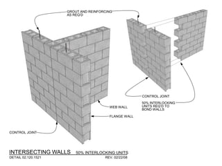 FLANGE WALL
WEB WALL
CONTROL JOINT
50% INTERLOCKING
UNITS REQ’D TO
BOND WALLS
CONTROL JOINT
GROUT AND REINFORCING
AS REQ’D
INTERSECTING WALLS
DETAIL 02.120.1521 REV. 02/22/08
50% INTERLOCKING UNITS
 