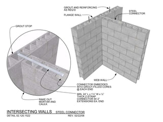 RAKE OUT
MORTAR AND
CAULK
GROUT STOP
WEB WALL
FLANGE WALL
MIN. 24” L x 1½” W x ¼”
THICK Z-STRAP
CONNECTOR W/ 2”
EXTENSIONS EA. END
STEEL
CONNECTOR
CONNECTOR EMBEDDED
INTO GROUT-FILLED CORES
@ EACH END
GROUT AND REINFORCING
AS REQ’D
INTERSECTING WALLS
DETAIL 02.120.1522 REV. 02/22/08
STEEL CONNECTOR
 