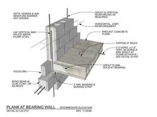 PLANK AT BEARING WALL
DETAIL 02.120.0751 REV. 11/25/08
INTERMEDIATE ELEVATION
2’-0 HORIZ. x 2’-0”
VERT. #4 DOWELS
AND GROUT AT
PLANK KEYWAYS –
SEE DETAIL 20.P02
3” MIN. BEARING &
BEARING STRIP
BOND BEAM W/
(2) #5, CONT, OR
AS REQ’D
GROUT PLANK
SOLID AT BEARING
GROUT & VERTICAL
REINFORCING AS
REQUIRED
SOLID CMU
PRECAST CONCRETE
PLANK
NOTE: VENEER & AIR/
MOISTURE BARRIER
NOT SHOWN
HORIZONTAL. JOINT
REINFORCEMENT
TOPPING IF REQ’D
LAP VERTICAL BAR
SPLICE ABOVE
PLANK LEVEL
 
