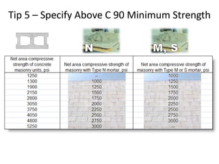 Tip 5 – Specify Above C 90 Minimum Strength
 