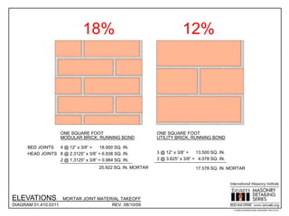 © 2009 INTERNATIONAL MASONRY INSTITUTE
ELEVATIONS
DIAGRAM 01.410.0311 REV. 08/10/09
MORTAR JOINT MATERIAL TAKEOFF
UTILITY BRICK, RUNNING BONDMODULAR BRICK, RUNNING BOND
4 @ 12” x 3/8” = 18.000 SQ. IN.BED JOINTS
HEAD JOINTS 8 @ 2.3125” x 3/8” = 6.938 SQ. IN.
2 @ 1.3125” x 3/8” = 0.984 SQ. IN.
25.922 SQ. IN. MORTAR
3 @ 12” x 3/8” = 13.500 SQ. IN.
3 @ 3.625” x 3/8” = 4.078 SQ. IN.
17.578 SQ. IN. MORTAR
18.00% MORTAR 12.21% MORTAR
ONE SQUARE FOOT ONE SQUARE FOOT
18% 12%
 
