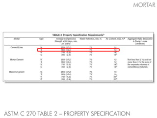 ASTM C 270 TABLE 2 – PROPERTY SPECIFICATION
MORTAR
 