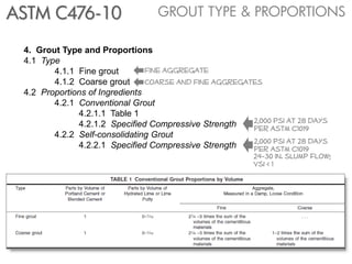 GROUT TYPE & PROPORTIONS
4. Grout Type and Proportions
4.1 Type
4.1.1 Fine grout
4.1.2 Coarse grout
4.2 Proportions of Ingredients
4.2.1 Conventional Grout
4.2.1.1 Table 1
4.2.1.2 Specified Compressive Strength
4.2.2 Self-consolidating Grout
4.2.2.1 Specified Compressive Strength
2,000 psi at 28 days
Per astm c1019
Fine aggregate
Coarse and Fine aggregates
24-30 in. slump flow;
2,000 psi at 28 days
Per astm c1019
Vsi < 1
ASTM C476-10
 