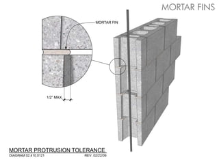 1/2” MAX.
MORTAR FIN
MORTAR PROTRUSION TOLERANCE
DIAGRAM 02.410.0121 REV. 02/22/09
MORTAR FINS
 