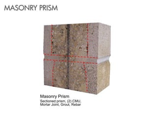 MASONRY PRISM
Masonry Prism
Sectioned prism, (2) CMU,
Mortar Joint, Grout, Rebar
 