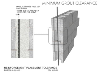 1/2” MIN. FOR COURSE GROUT
1/4” MIN. FOR FINE GROUT
MINIMUM DISTANCE FROM ANY
PROTRUSION:
REINFORCEMENT PLACEMENT TOLERANCE
DIAGRAM 02.410.0123 REV. 02/22/09
MINIMUM GROUT CLEARANCE
 