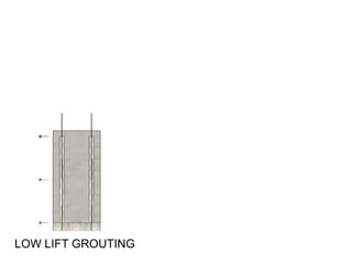 LOW LIFT GROUTING
 