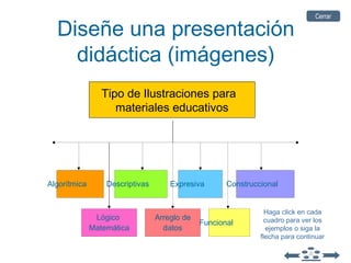 Diseñe una presentación
didáctica (imágenes)
Lógico
Matemática
Algorítmica
Arreglo de
datos
Descriptivas Expresiva Construccional
Funcional
Tipo de Ilustraciones para
materiales educativos
Haga click en cada
cuadro para ver los
ejemplos o siga la
flecha para continuar
CerrarCerrar
 