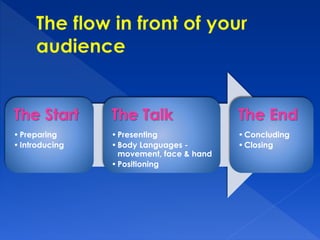  “Invite” the
audience to
be “with”
you
throughout
your
presentation
 Show some
inviting
gestures with
you hands &
face
...