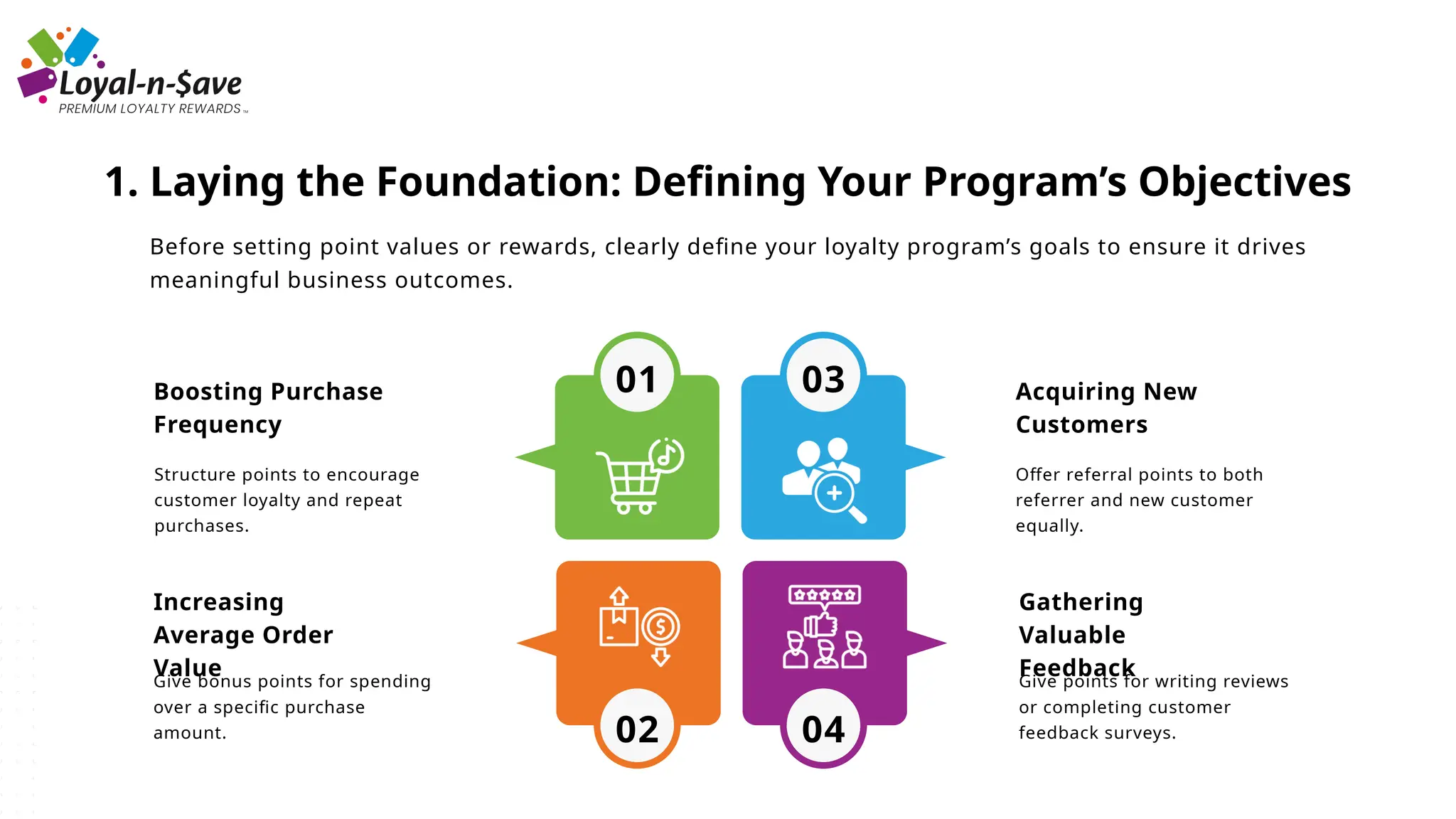 Boosting Purchase
Frequency
Structure points to encourage
customer loyalty and repeat
purchases.
1. Laying the Foundation: Defining Your Program’s Objectives
01 03
02 04
Increasing
Average Order
Value
Give bonus points for spending
over a specific purchase
amount.
Acquiring New
Customers
Offer referral points to both
referrer and new customer
equally.
Gathering
Valuable
Feedback
Give points for writing reviews
or completing customer
feedback surveys.
Before setting point values or rewards, clearly define your loyalty program’s goals to ensure it drives
meaningful business outcomes.
 