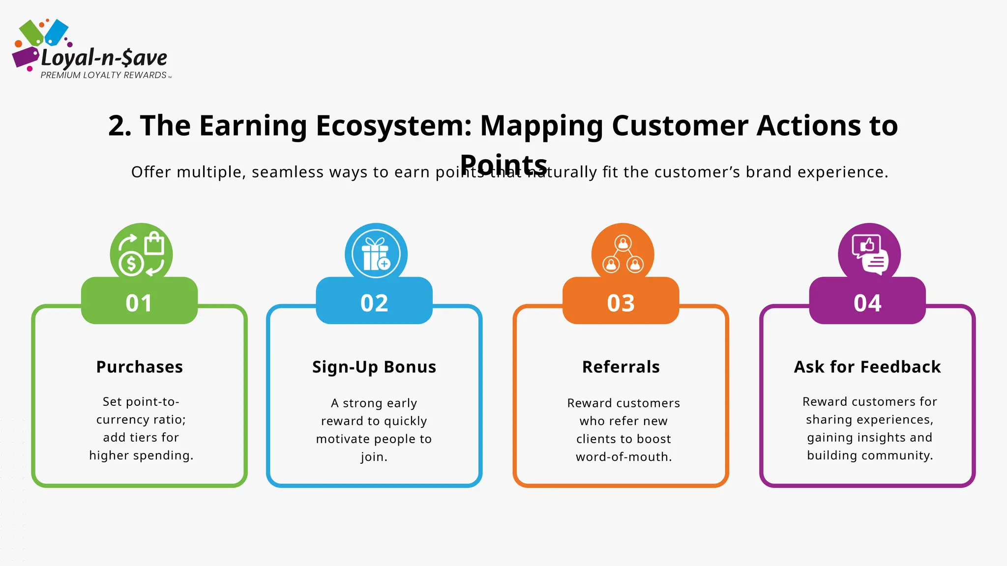 Purchases
Set point-to-
currency ratio;
add tiers for
higher spending.
01
Sign-Up Bonus
02
Referrals
03
Ask for Feedback
04
2. The Earning Ecosystem: Mapping Customer Actions to
Points
Offer multiple, seamless ways to earn points that naturally fit the customer’s brand experience.
A strong early
reward to quickly
motivate people to
join.
Reward customers
who refer new
clients to boost
word-of-mouth.
Reward customers for
sharing experiences,
gaining insights and
building community.
 