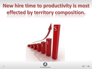 New hire time to productivity is most
 effected by territory composition.




                                   15
15
 