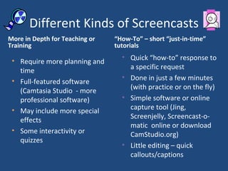 Different Kinds of Screencasts “ How-To” – short “just-in-time” tutorials Quick “how-to” response to a specific request Done in just a few minutes (with practice or on the fly) Simple software or online capture tool (Jing, Screenjelly, Screencast-o-matic  online or download CamStudio.org) Little editing – quick callouts/captions More in Depth for Teaching or Training  Require more planning and time Full-featured software (Camtasia Studio  - more professional software) May include more special effects Some interactivity or quizzes 