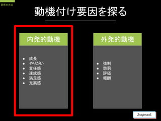 動機付け要因を探る
習得の方法
● 成長
● やりがい
● 責任感
● 達成感
● 満足感
● 充実感
● 強制
● 懲罰
● 評価
● 報酬
内発的動機 外発的動機
 