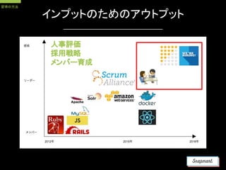 人事評価
採用戦略
メンバー育成
インプットのためのアウトプット
習得の方法
 