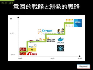 意図的戦略と創発的戦略
その後のスキル習得
 