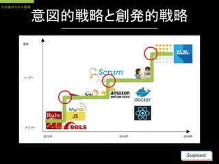 意図的戦略と創発的戦略
その後のスキル習得
 