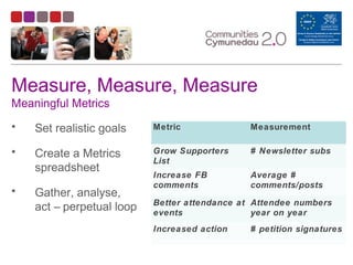 Measure, Measure, Measure
Meaningful Metrics
• Set realistic goals
• Create a Metrics
spreadsheet
• Gather, analyse,
act – perpetual loop
Metric Measurement
Grow Supporters
List
# Newsletter subs
Increase FB
comments
Average #
comments/posts
Better attendance at
events
Attendee numbers
year on year
Increased action # petition signatures
 