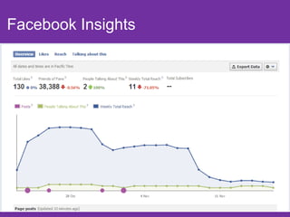 Facebook Insights
 