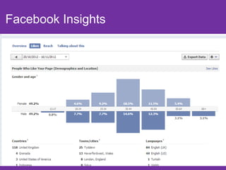 Facebook Insights
 