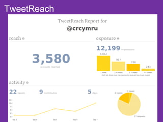 TweetReach
 